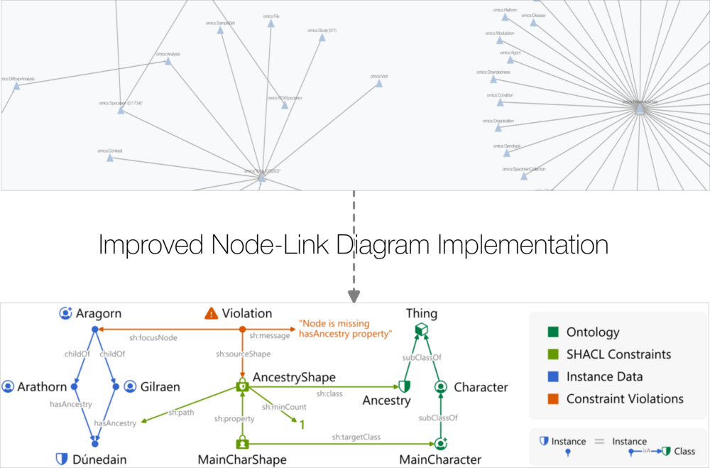 NLD Reimplementation Figure