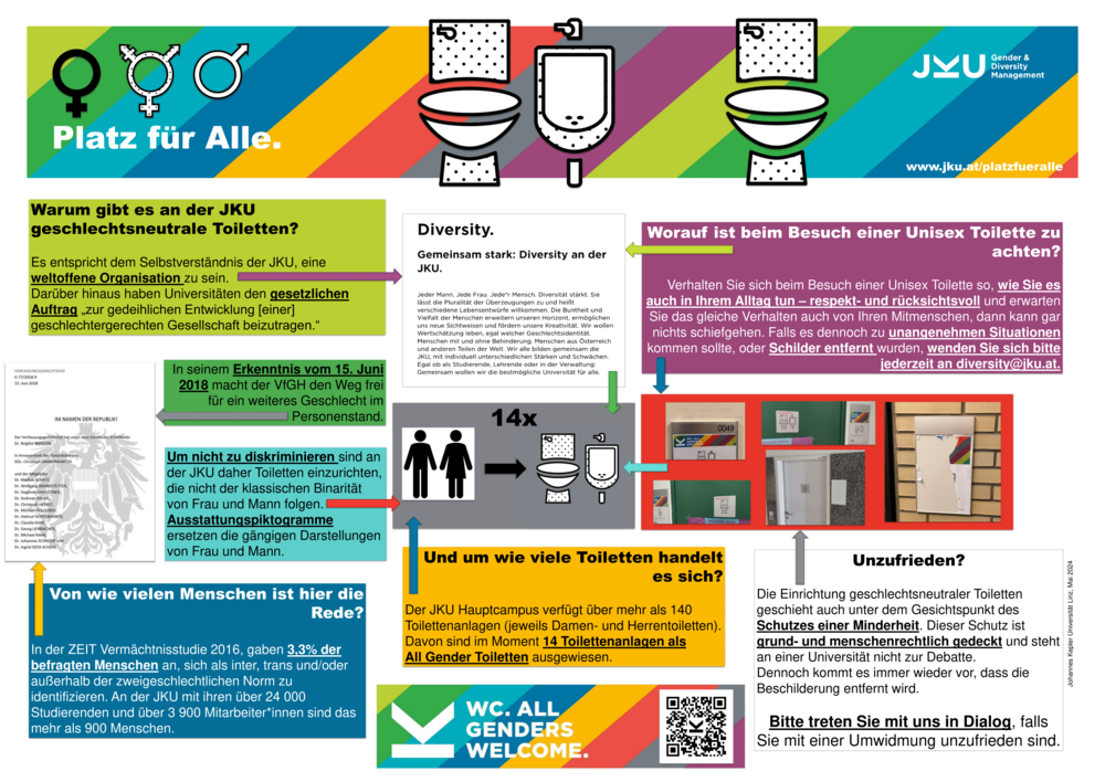 Toilettenposter Diversity Ausstellung