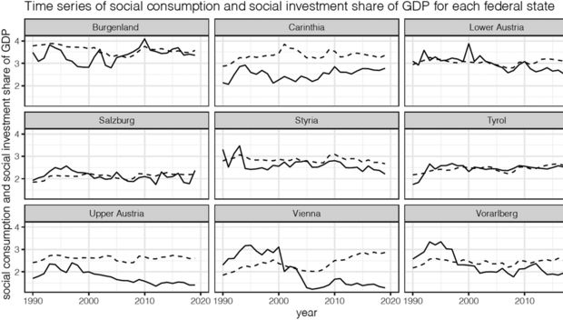 Graph GDP shares