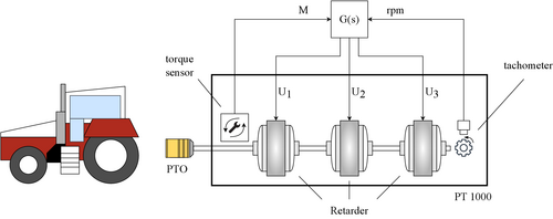 Fig. 1: Systematical representation of the whole test rig with test object (tractor).