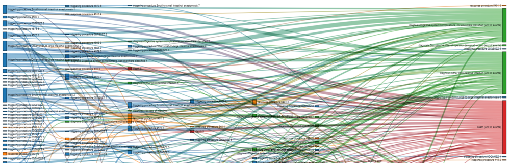 MIMIC-IV Sankey Diagram