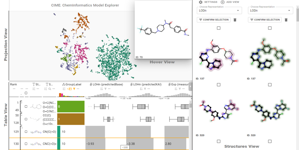 ChemInformatics Model Explorer (CIME)