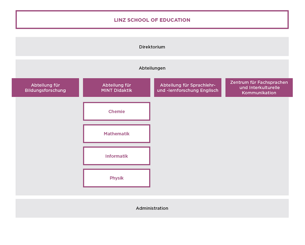 Organisationen