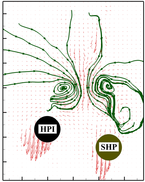 Velocity vectors and streamlines from PIV