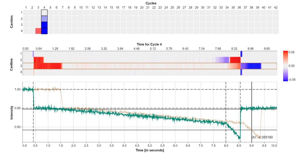 Visualizing and monitoring the process of injection molding