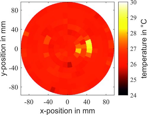 Figure 2: Result of reconstructing a temperature field from measured data by minimizing the total variation.