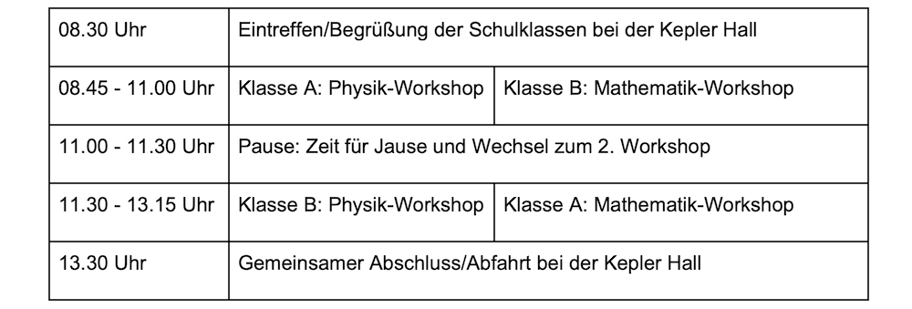 Zeitplan Wissenschaftswerkstatt OÖ